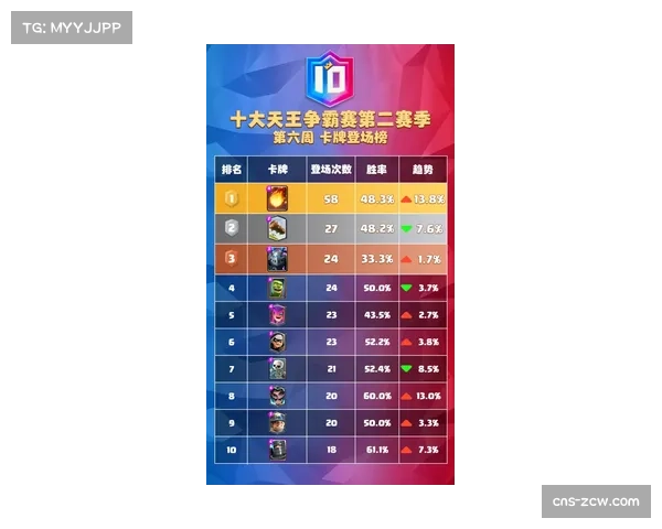 逆足边锋内切遭遇瓶颈 顺足边锋推进优势重新获得重视